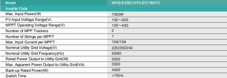 Integrated Photovoltaic Energy Storage Form Integrated Photovoltaic Energy Storage Form