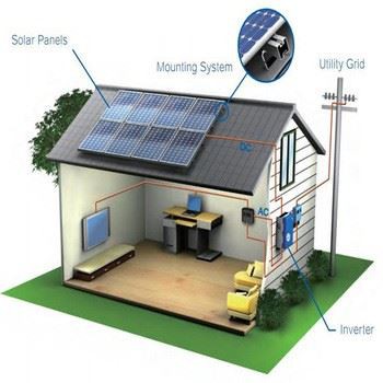 Hybrid Solar System For Home